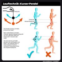 Pendelbewegung der Arme und Beine im Laufen